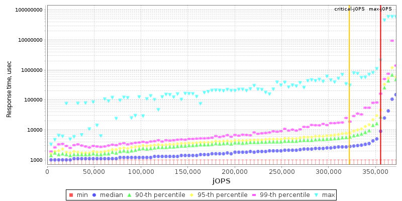 Overall Throughput RT curve