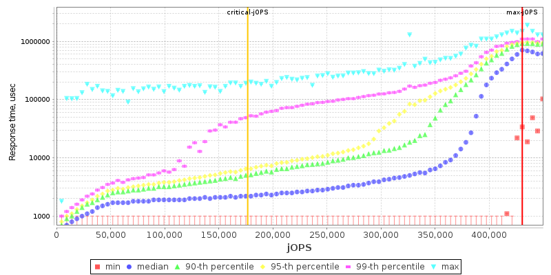 Overall Throughput RT curve