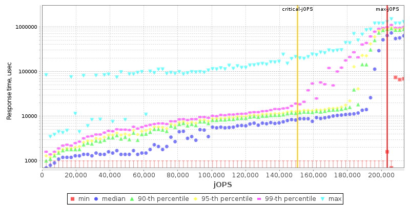 Overall Throughput RT curve