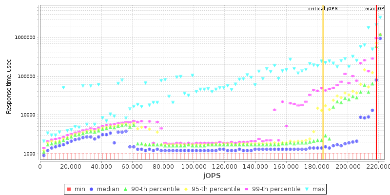 Overall Throughput RT curve