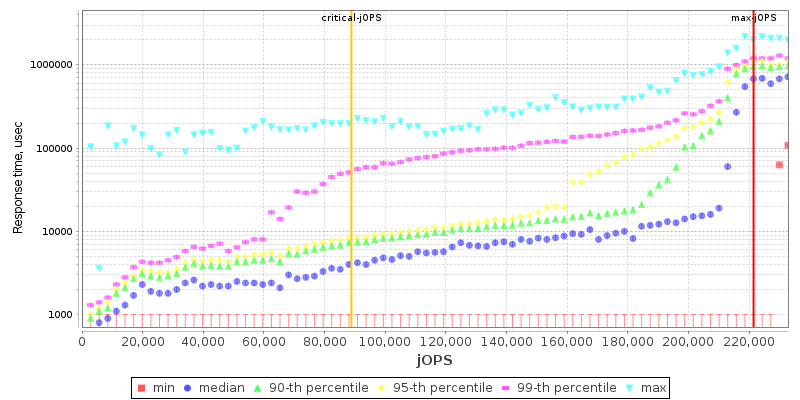 Overall Throughput RT curve