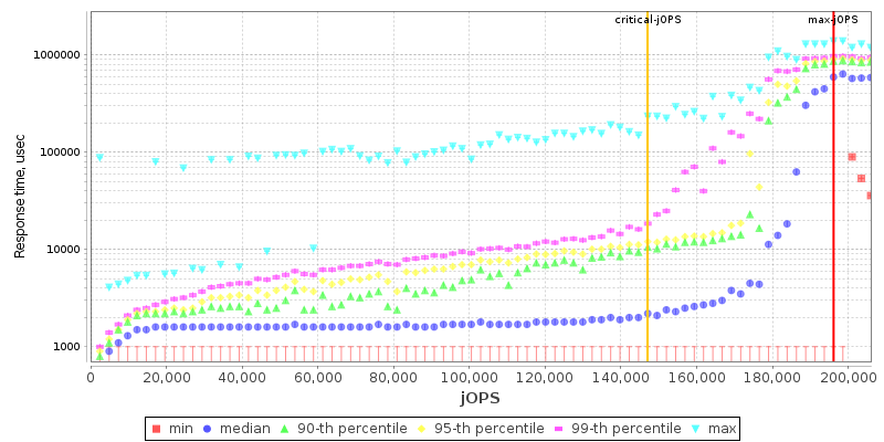 Overall Throughput RT curve