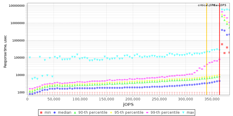 Overall Throughput RT curve