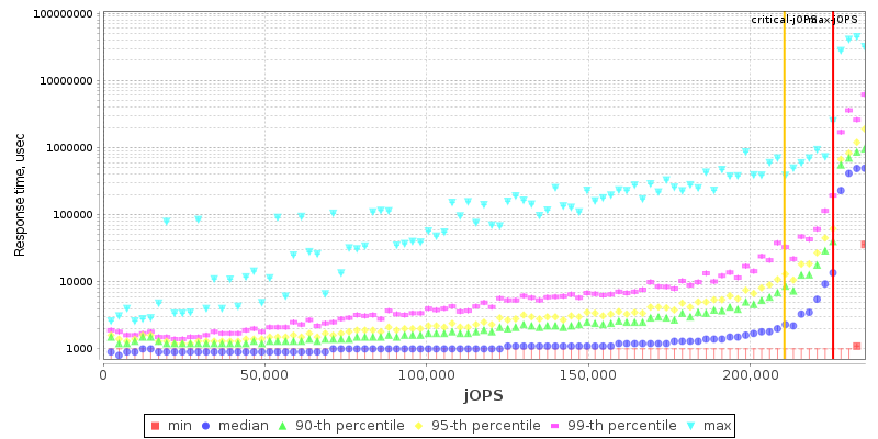 Overall Throughput RT curve