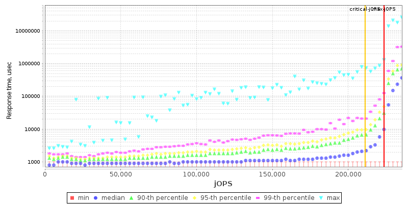 Overall Throughput RT curve