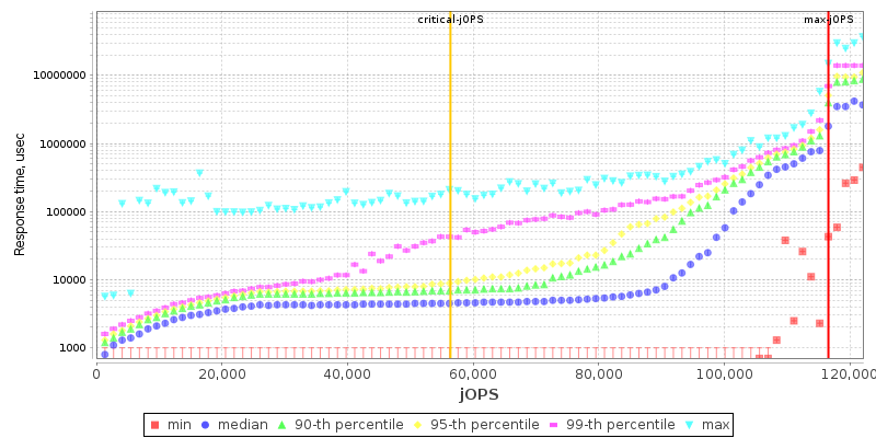 Overall Throughput RT curve