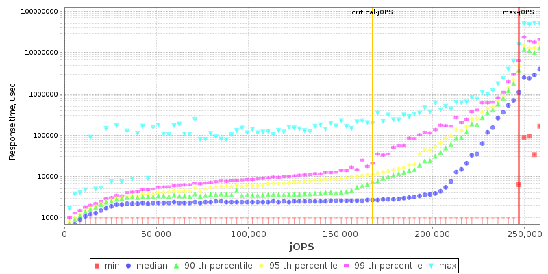 Overall Throughput RT curve