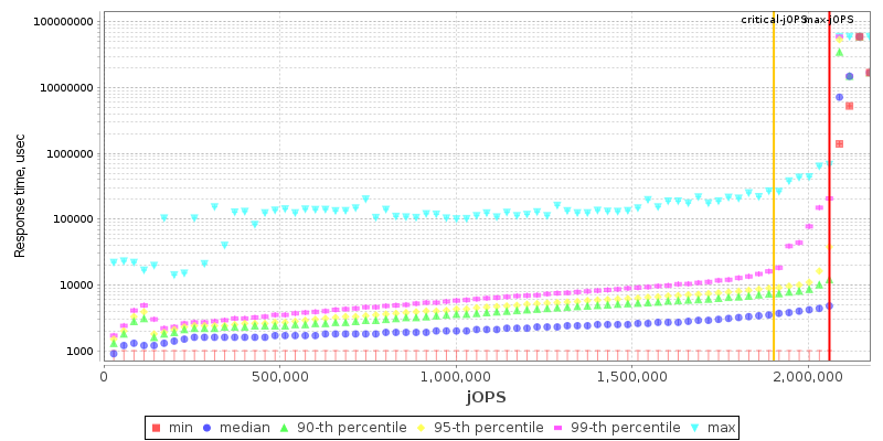 Overall Throughput RT curve