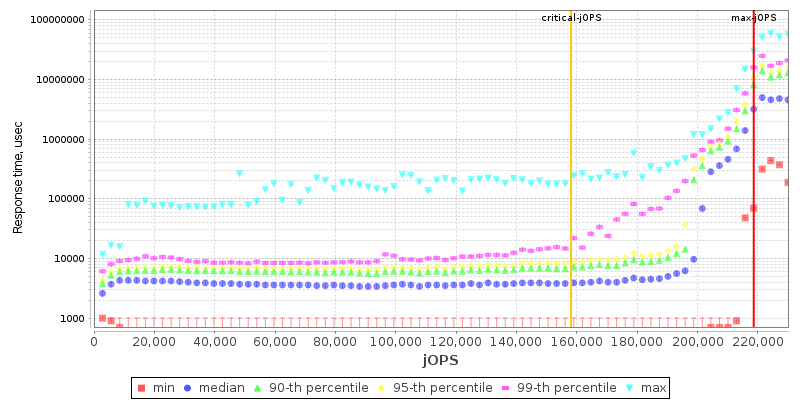 Overall Throughput RT curve