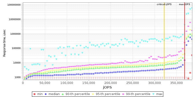 Overall Throughput RT curve