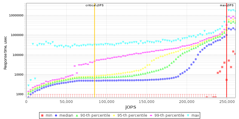 Overall Throughput RT curve