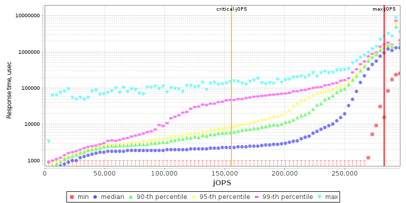 Overall Throughput RT curve