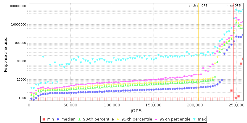 Overall Throughput RT curve