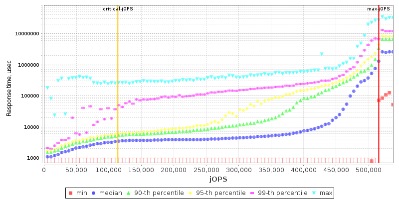 Overall Throughput RT curve