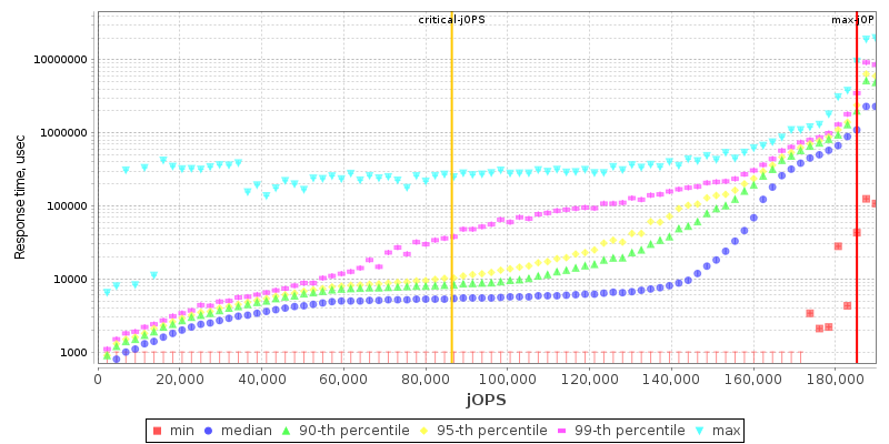 Overall Throughput RT curve