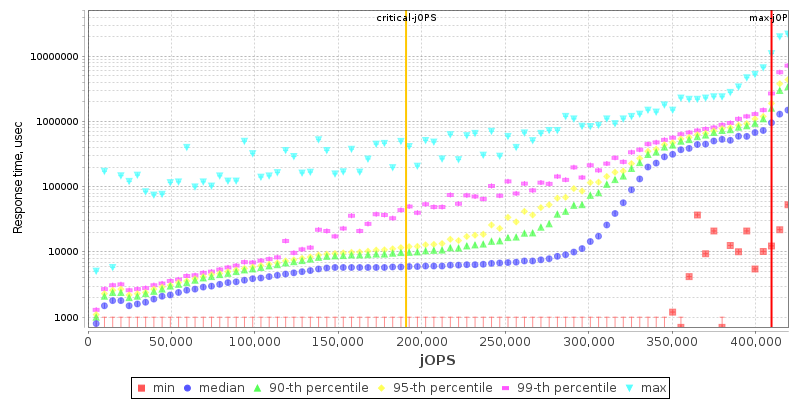 Overall Throughput RT curve