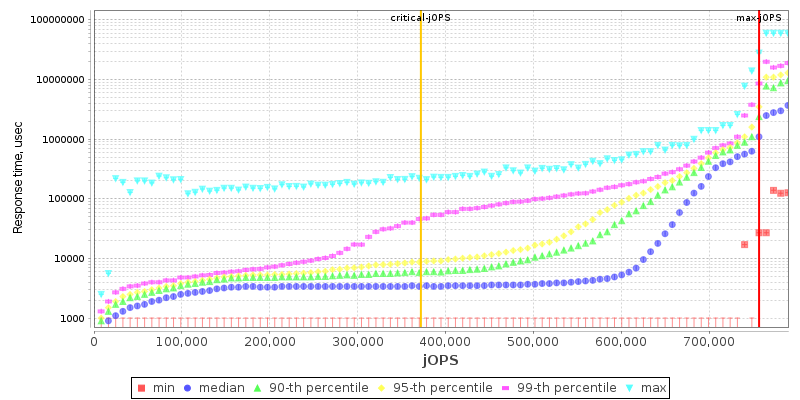 Overall Throughput RT curve