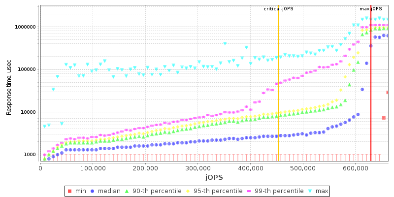 Overall Throughput RT curve