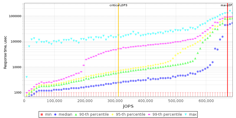 Overall Throughput RT curve