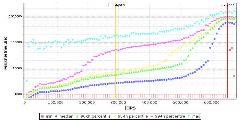 Overall Throughput RT curve