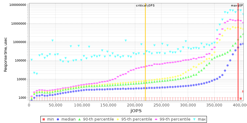 Overall Throughput RT curve