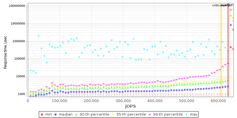 Overall Throughput RT curve