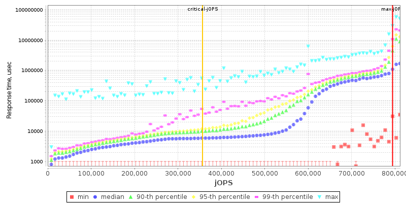 Overall Throughput RT curve