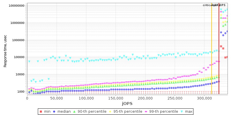 Overall Throughput RT curve