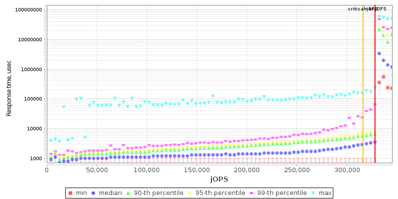 Overall Throughput RT curve