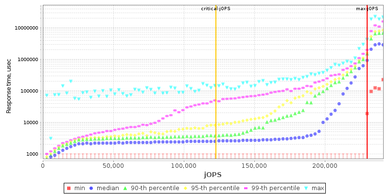 Overall Throughput RT curve