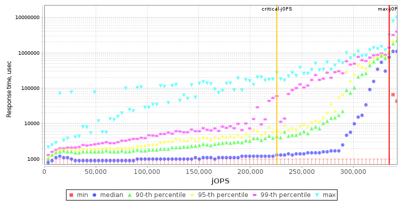 Overall Throughput RT curve