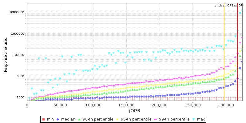 Overall Throughput RT curve