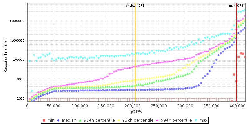 Overall Throughput RT curve