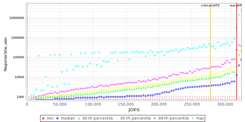 Overall Throughput RT curve