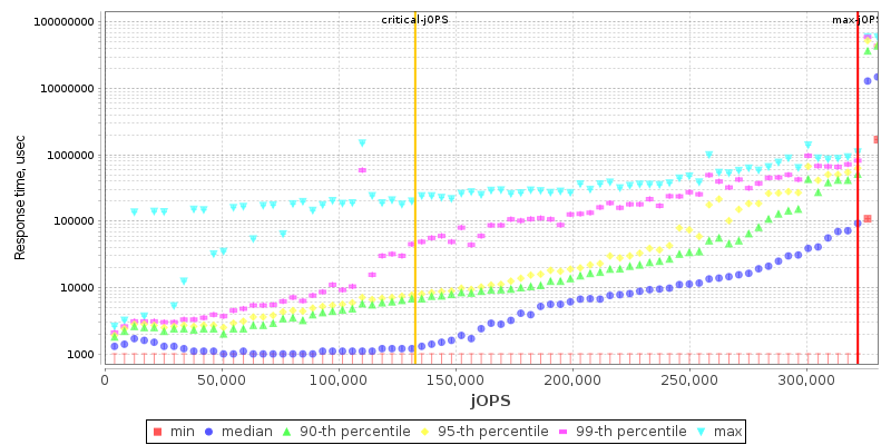 Overall Throughput RT curve