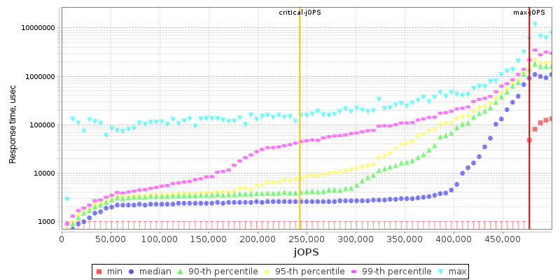 Overall Throughput RT curve