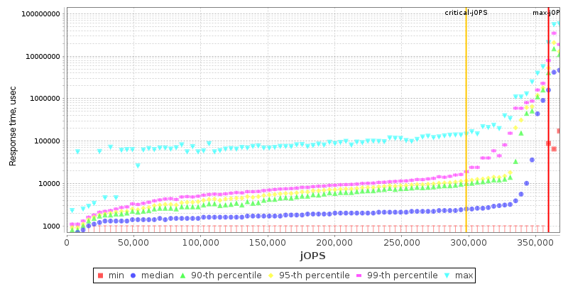 Overall Throughput RT curve