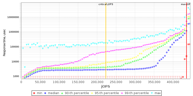 Overall Throughput RT curve