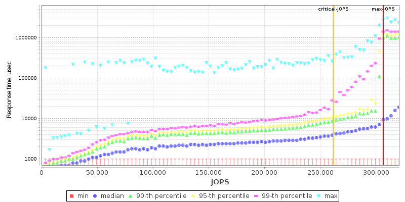 Overall Throughput RT curve