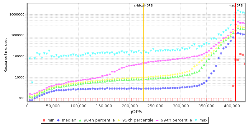 Overall Throughput RT curve