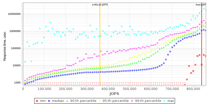 Overall Throughput RT curve