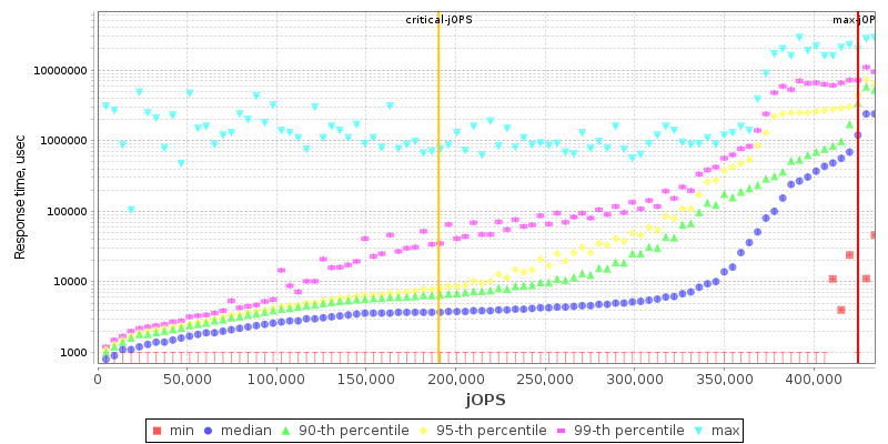 Overall Throughput RT curve