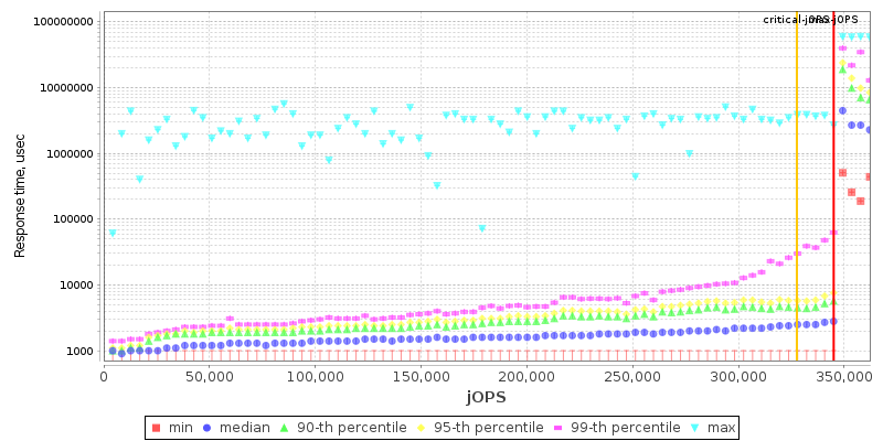 Overall Throughput RT curve