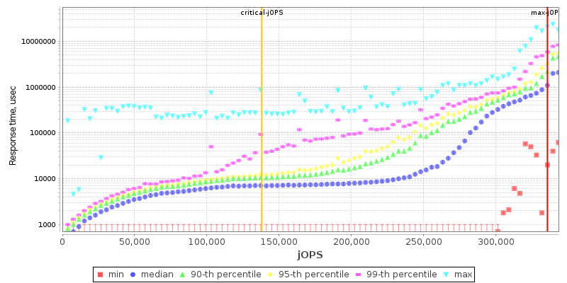 Overall Throughput RT curve