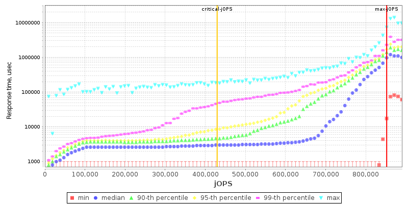 Overall Throughput RT curve