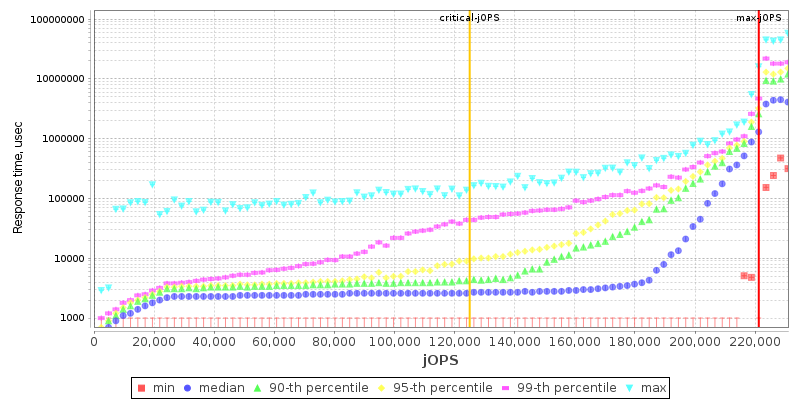 Overall Throughput RT curve