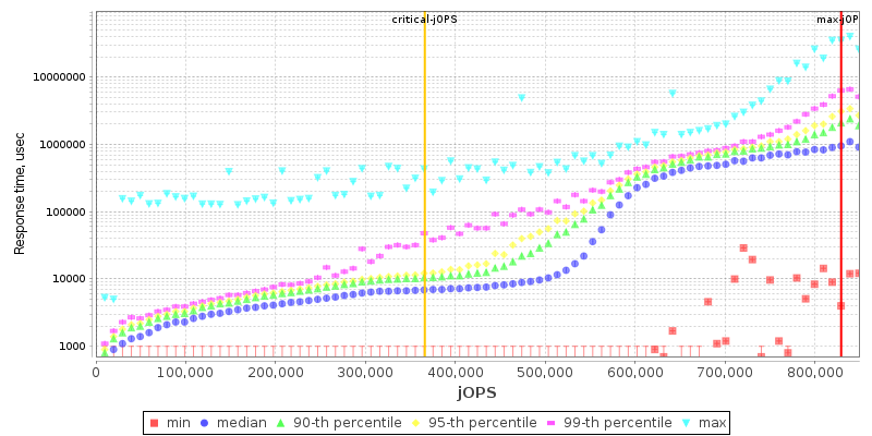 Overall Throughput RT curve