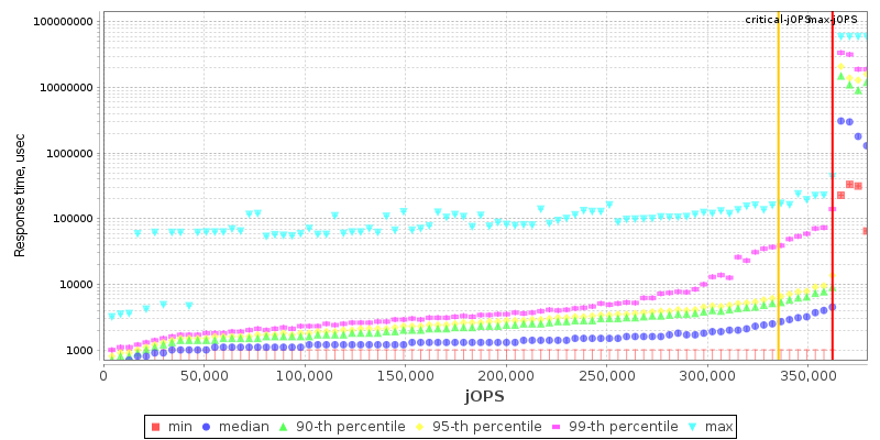 Overall Throughput RT curve