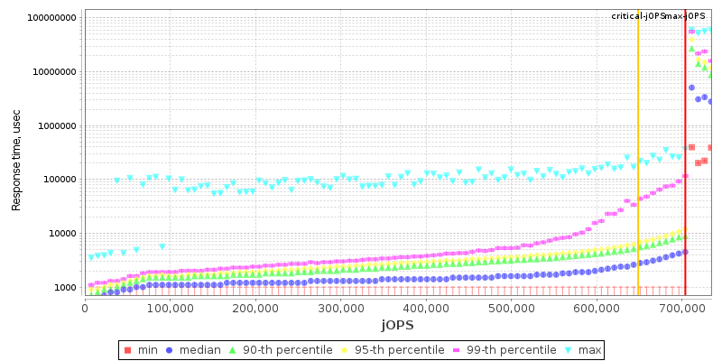 Overall Throughput RT curve