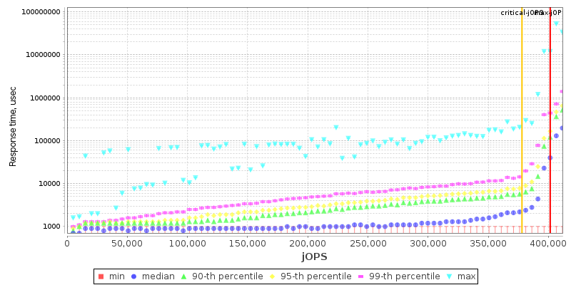 Overall Throughput RT curve